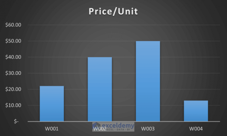 how-to-edit-chart-data-in-excel-5-suitable-examples-exceldemy