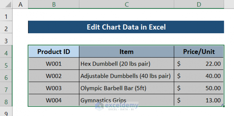 how-to-edit-chart-data-in-excel-5-suitable-examples-exceldemy