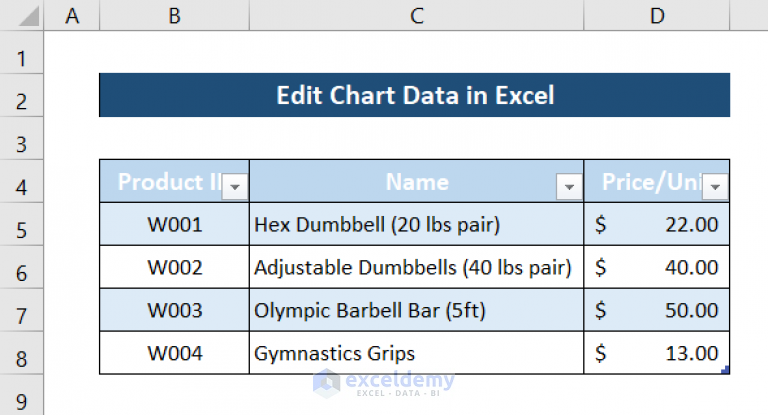 how-to-edit-chart-data-in-excel-5-suitable-examples-exceldemy