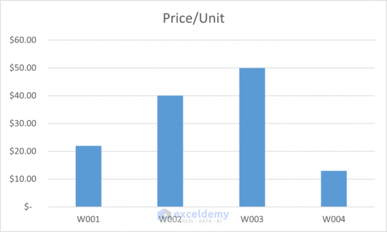 how-to-edit-chart-data-in-excel-5-suitable-examples-exceldemy