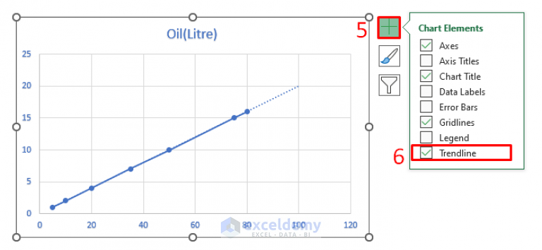 How to Extrapolate a Graph in Excel (2 Easy Methods) - ExcelDemy