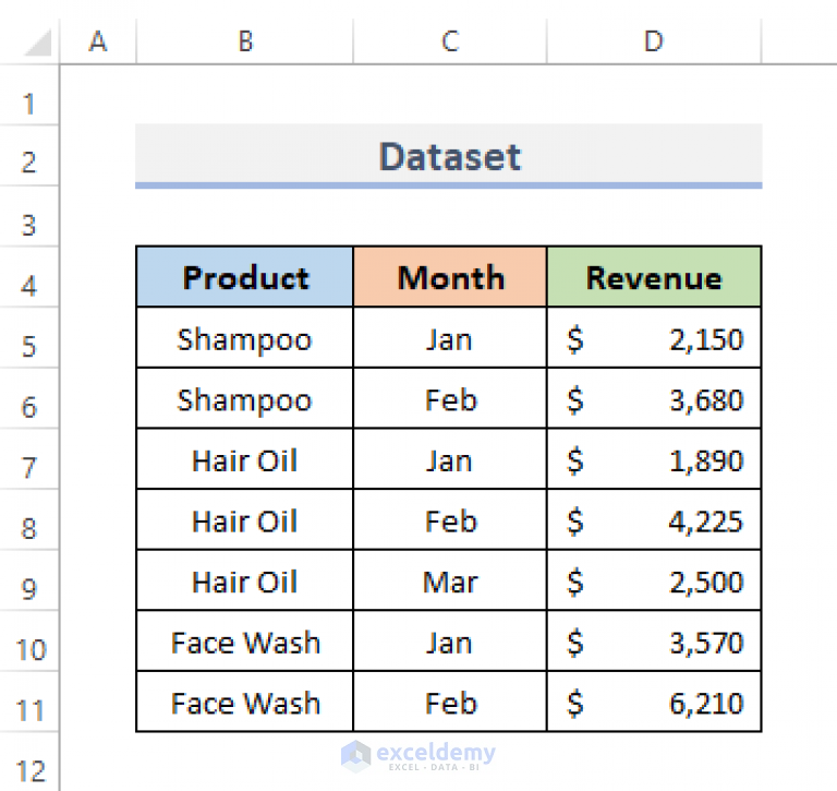 how-to-group-data-in-excel-chart-2-suitable-methods-exceldemy