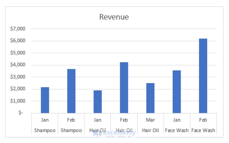 how-to-group-data-in-excel-chart-2-suitable-methods-exceldemy