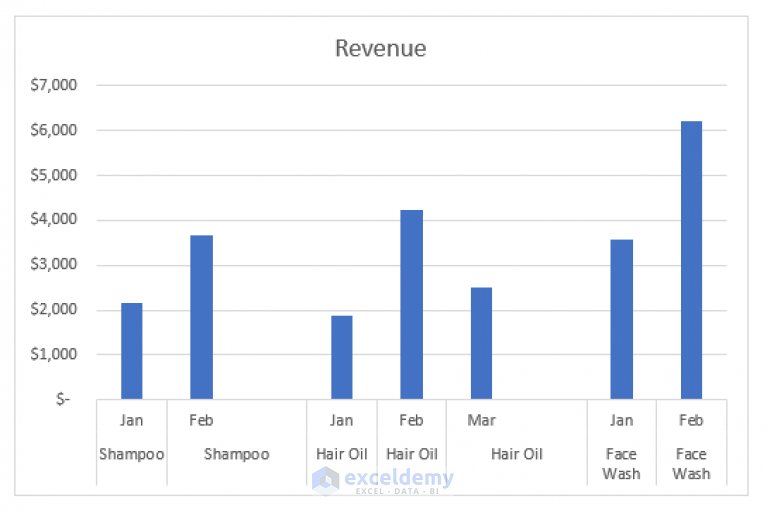 how-to-group-data-in-excel-chart-2-suitable-methods-exceldemy