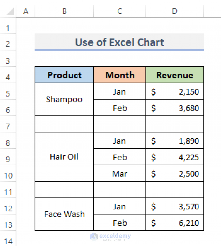 how-to-group-data-in-excel-chart-2-suitable-methods-exceldemy