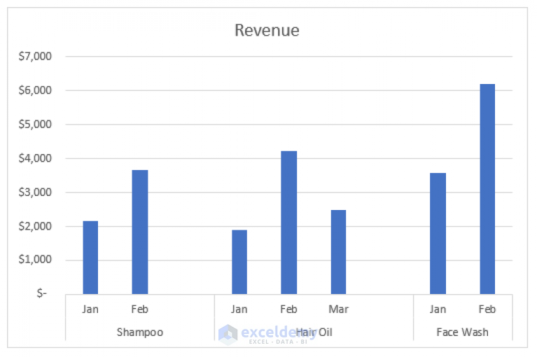 how-to-group-data-in-excel-chart-2-suitable-methods-exceldemy