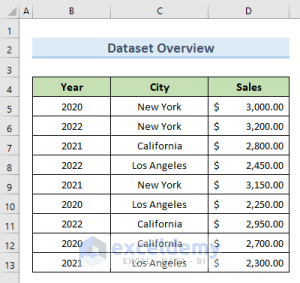 How To Make A Grouped Bar Chart In Excel (With Easy Steps)