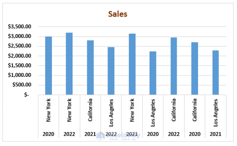 How To Make A Grouped Bar Chart In Excel With Easy Steps