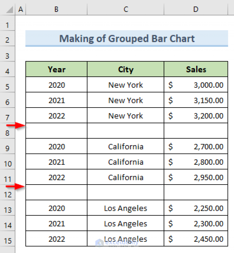 How to Make a Grouped Bar Chart in Excel (With Easy Steps)