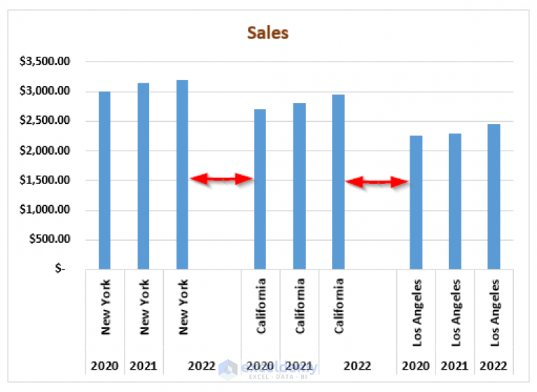 How To Make A Grouped Bar Chart In Excel With Easy Steps