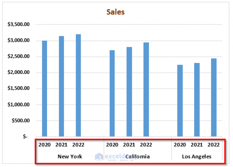 How to Make a Grouped Bar Chart in Excel (With Easy Steps)