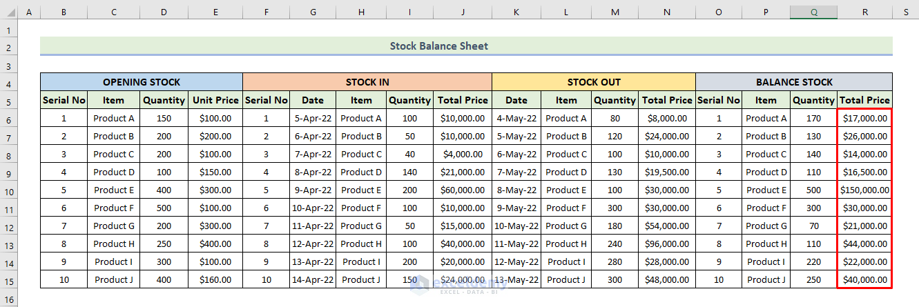 How To Make Stock Balance Sheet In Excel with Quick Steps 