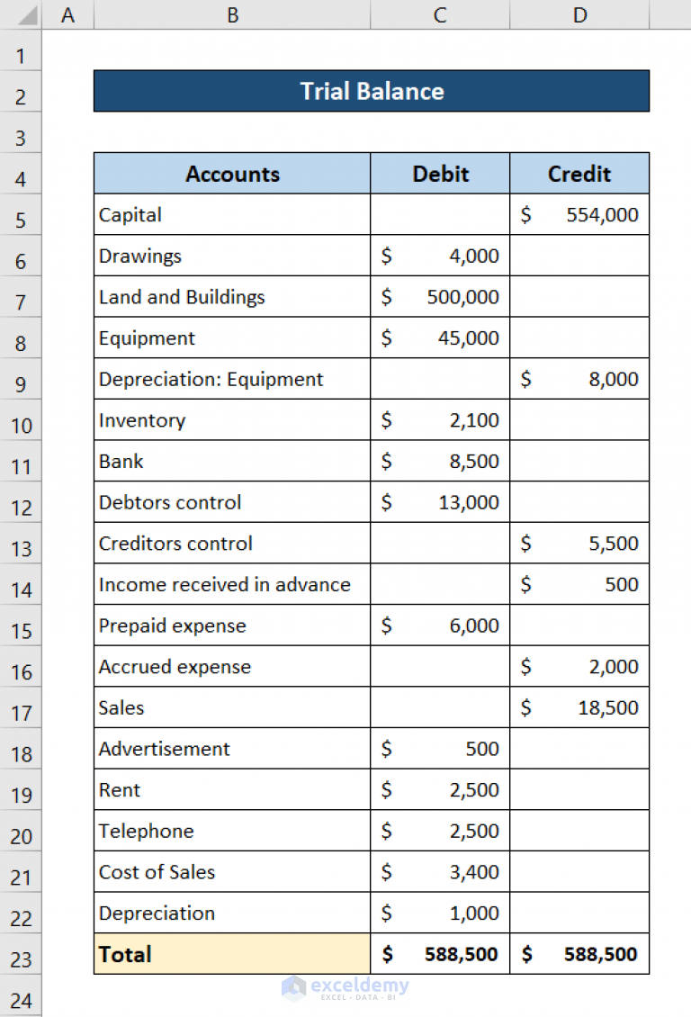 How To Prepare Balance Sheet From Trial Balance In Excel ExcelDemy