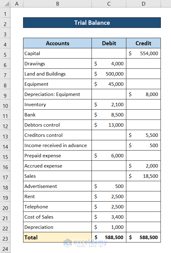 How To Prepare Balance Sheet From Trial Balance In Excel Free 