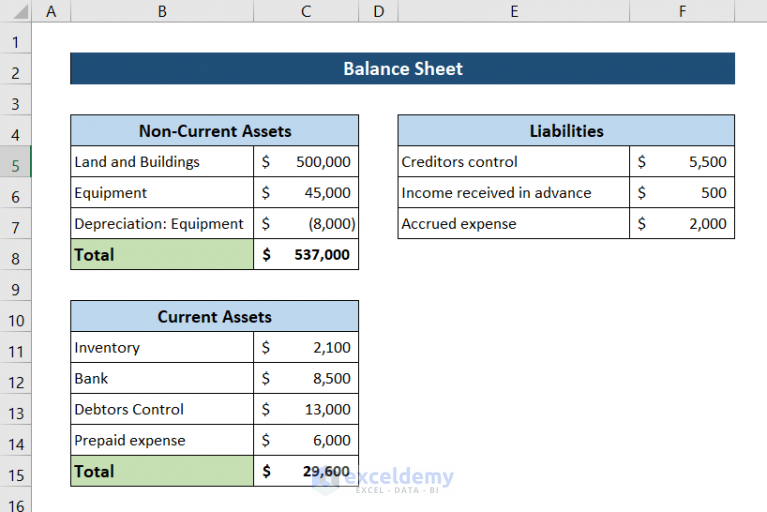 how-to-prepare-balance-sheet-from-trial-balance-in-excel-exceldemy