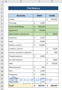 How to Prepare Balance Sheet from Trial Balance in Excel - ExcelDemy