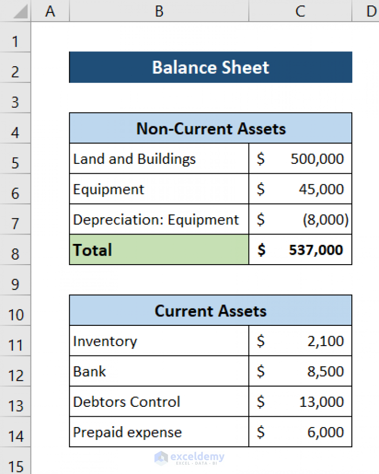 how-to-prepare-balance-sheet-from-trial-balance-in-excel-exceldemy