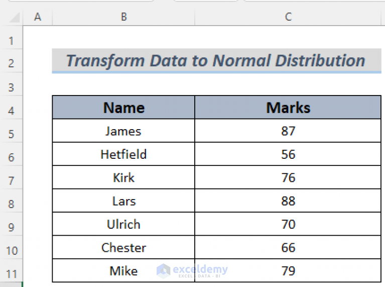 how-to-transform-data-to-normal-distribution-in-excel-2-easy-methods