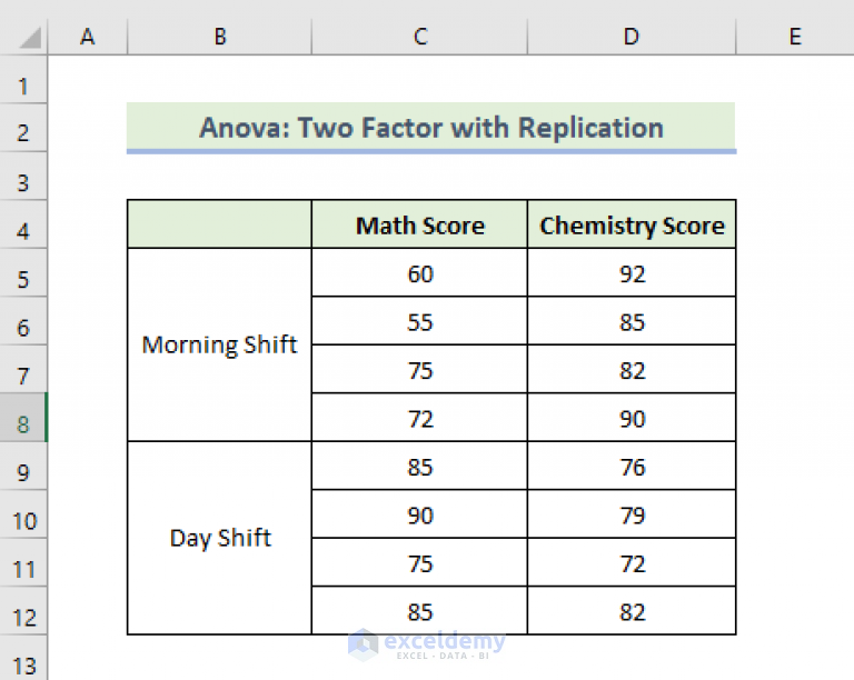 How To Use Data Analysis Toolpak In Excel 13 Awesome Features   How To Use Data Analysis Toolpak In Excel 10 768x612 