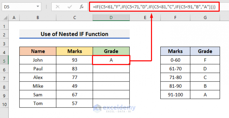 How to Use Nested IF Function in Excel (6 Ideal Examples) - ExcelDemy