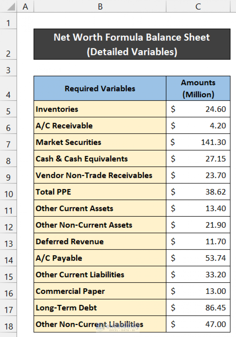 Net Worth Formula Balance Sheet In Excel (2 Suitable Examples)