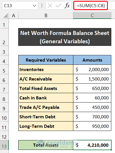 How to Calculate Net Worth of a Company, Formula