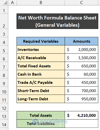 Calculating Net Worth Formula Balance Sheet from General Variables