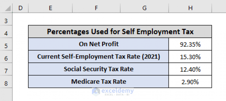 Tax Rate For Self Employed Contractor