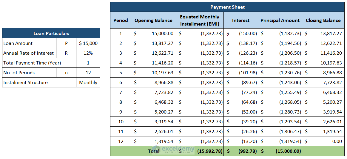 Simple Interest Loan Calculator Using Formula In Excel 2 Examples 