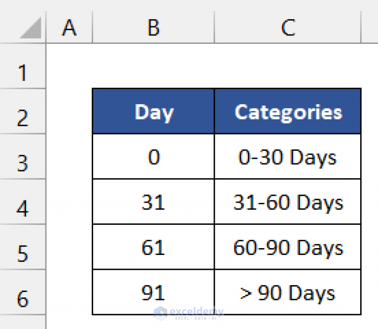 how-to-use-stock-ageing-analysis-formula-in-excel-2-easy-ways