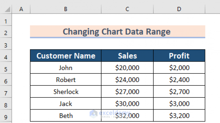 how-to-change-chart-data-range-in-excel-5-quick-methods