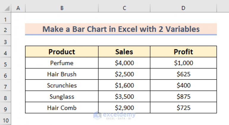 how-to-make-a-bar-graph-in-excel-with-2-variables-3-easy-ways