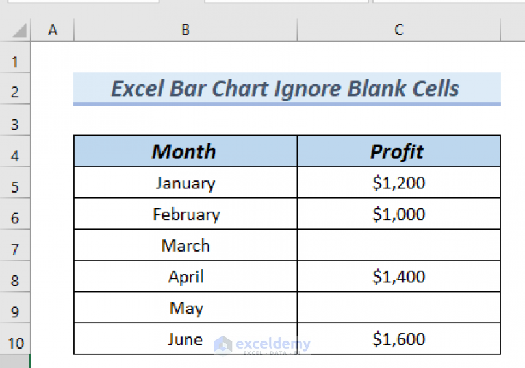 how-to-ignore-blank-cells-in-excel-bar-chart-4-easy-methods