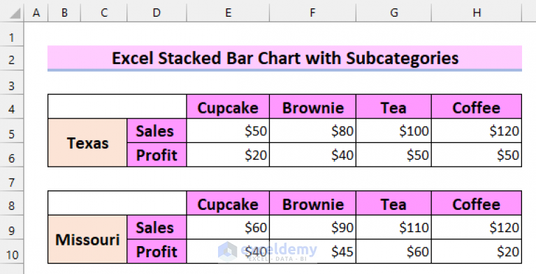 Excel Stacked Bar Chart With Subcategories 2 Examples