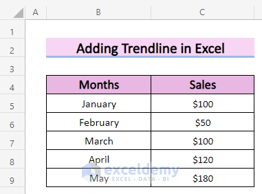 5 Steps to Add Trendline in Excel Online