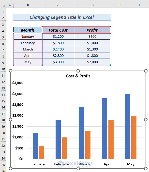 How To Change Legend Title In Excel 2 Easy Methods 