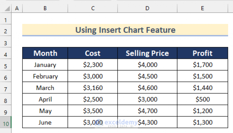 how-to-create-a-bar-chart-in-excel-with-multiple-bars-3-ways