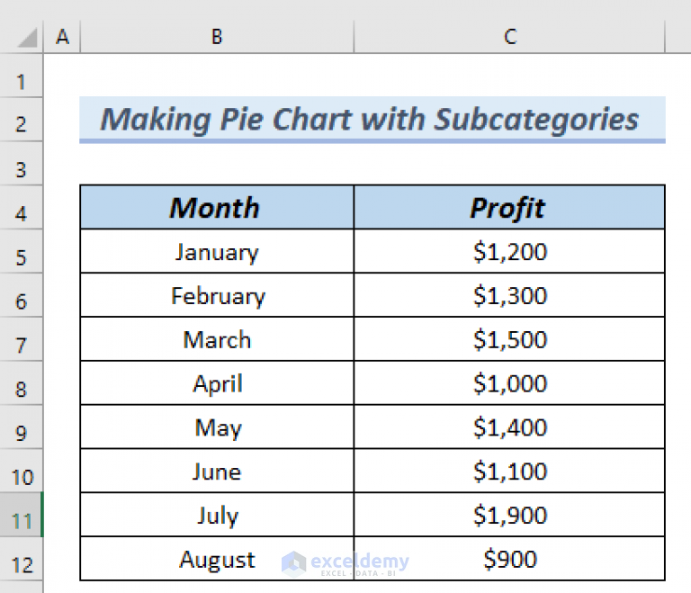 How To Make Pie Chart In Excel With Subcategories 2 Quick Methods