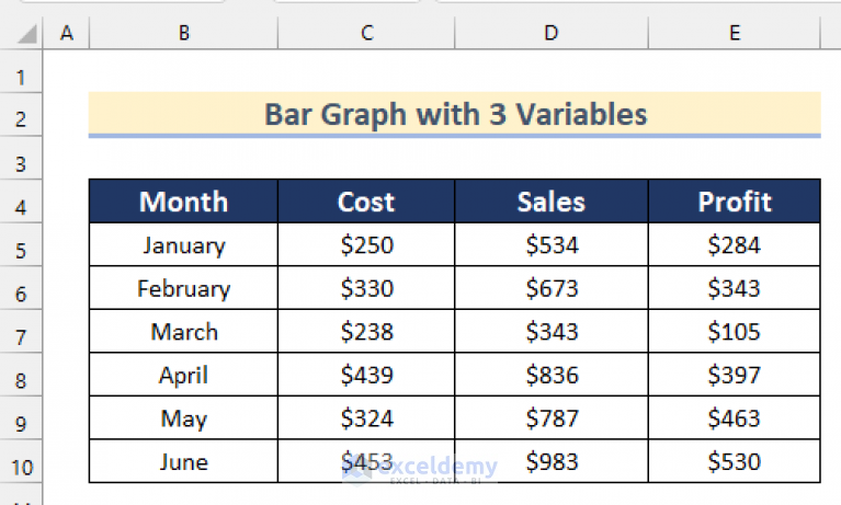 how-to-make-a-bar-graph-in-excel-with-3-variables-3-easy-ways