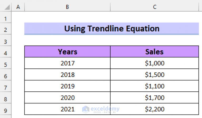 how to use excel trendline equation