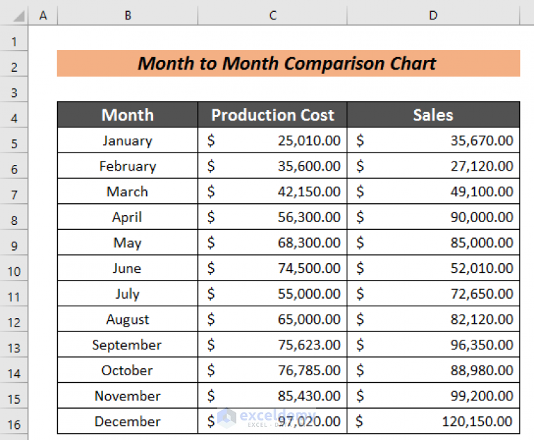 How to Create Month to Month Comparison Chart in Excel