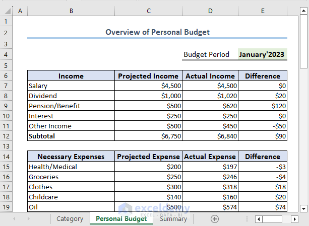 How To Create A Personal Budget In Excel With Easy Steps 