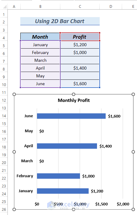 Excel Chart Ignore Negative Values