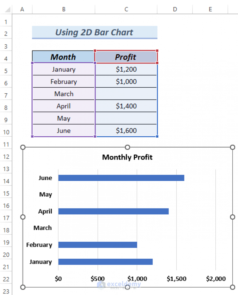 how-to-ignore-blank-cells-in-excel-bar-chart-4-easy-methods