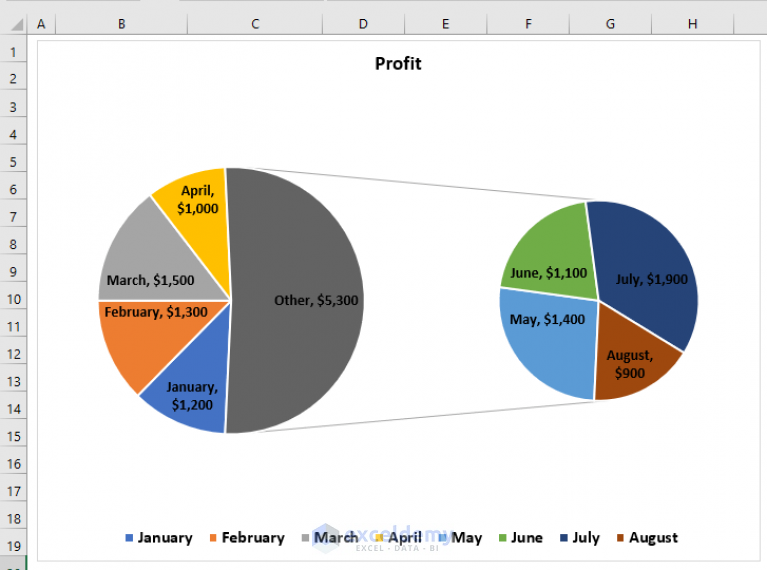 How to Make Pie Chart in Excel with Subcategories (2 Quick Methods)