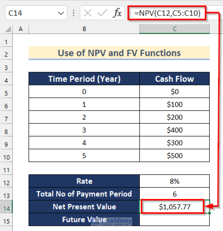 how-to-calculate-future-value-of-uneven-cash-flows-in-excel