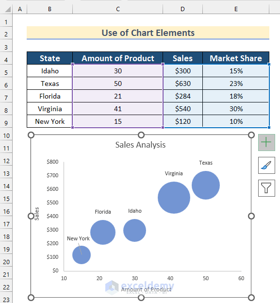 How To Create A Bubble Chart In Excel With Labels