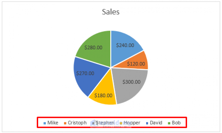 how-to-edit-legend-of-a-pie-chart-in-excel-3-easy-methods-exceldemy