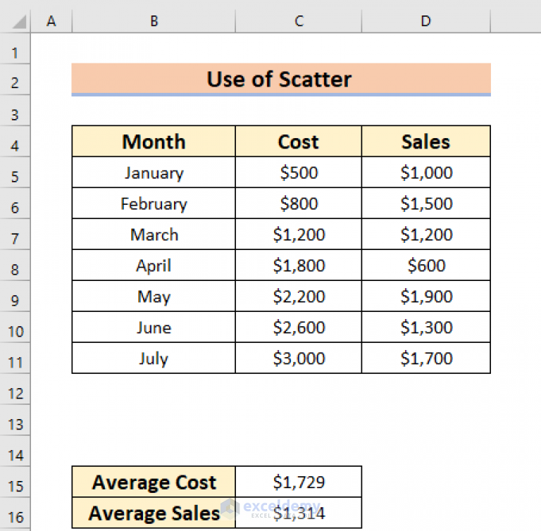 How To Add Vertical Lines Into Excel Graph