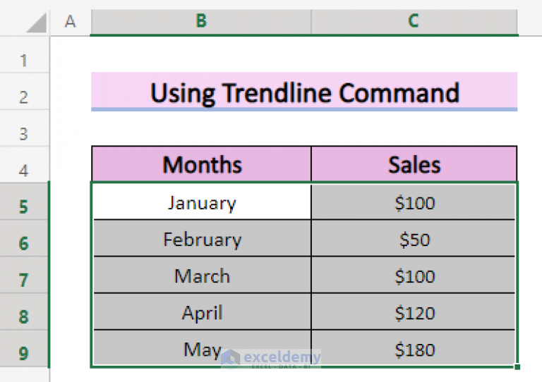 How To Add Trendline In Excel Online With Easy Steps 6177